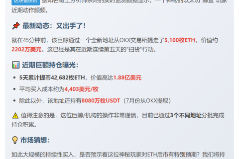 巨鲸45分钟内从OKX提币5100枚ETH