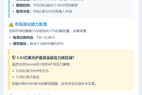 Arthur Hayes：HYPE面临解锁压力，选择抛售