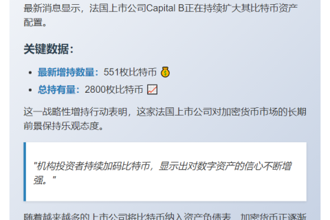 Capital B再购551枚比特币，持仓达2800枚