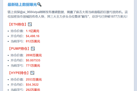 麻吉大哥三仓位亏超1877万美元