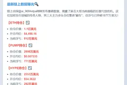 麻吉大哥三仓位亏超1877万美元
