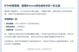 ETH跌200美元逼近Bitmine成本价