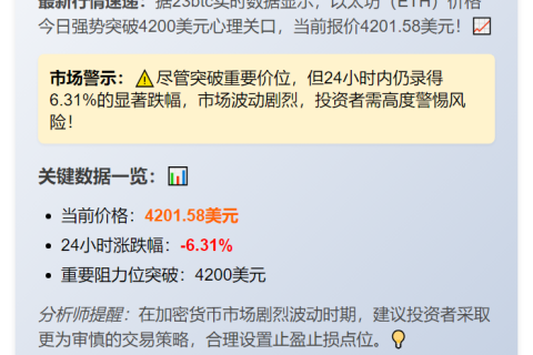 ETH突破4200美元