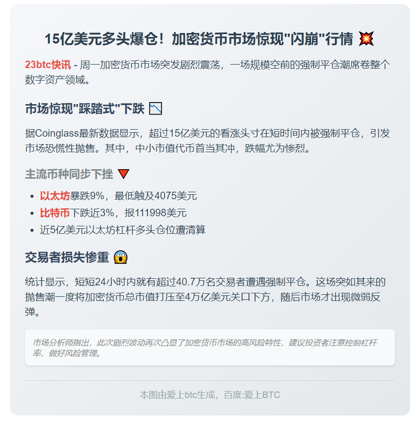 15亿美元押注强平 加密货币午后闪崩