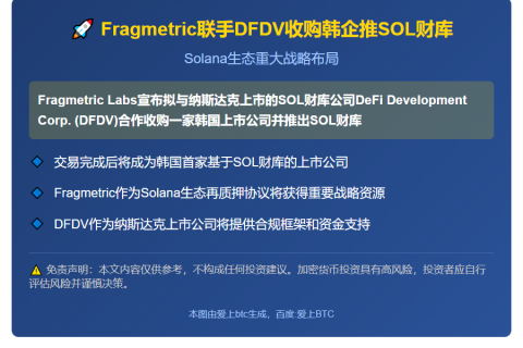 Fragmetric联手DFDV收购韩企推SOL财库