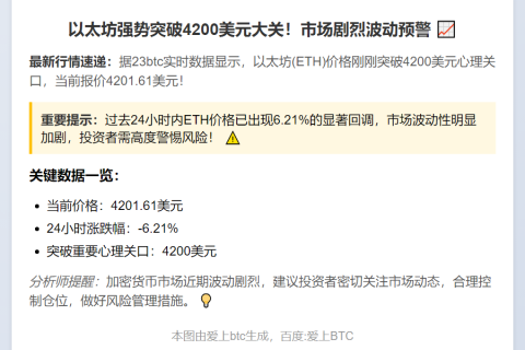 ETH突破4200美元