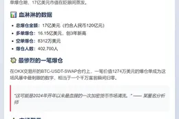 24小时爆仓17亿，40万人遭殃