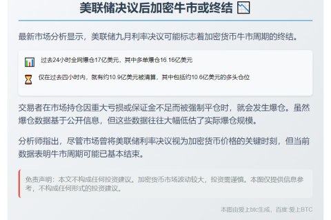 美联储决议后加密牛市或终结