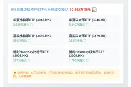 香港6只虚拟资产ETF成交额破亿