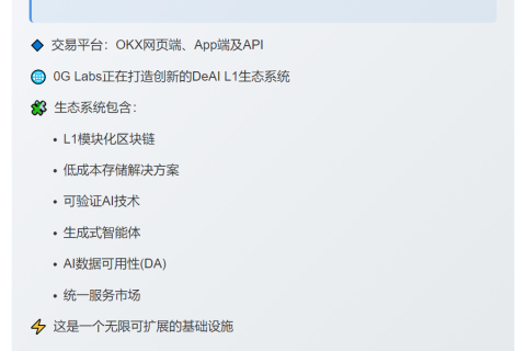 OKX上线0G USDT永续合约