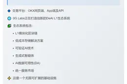 OKX上线0G USDT永续合约