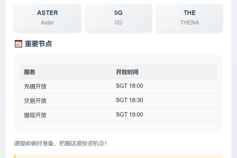 MGBX 将于9 月 22 日 18:30（SGT） 上线 ASTER、0G、THE现货交易