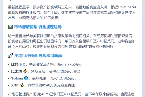 数字资产投资周流入19亿美元