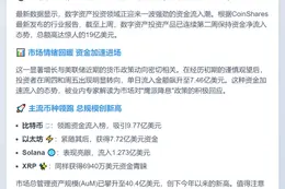 数字资产投资周流入19亿美元