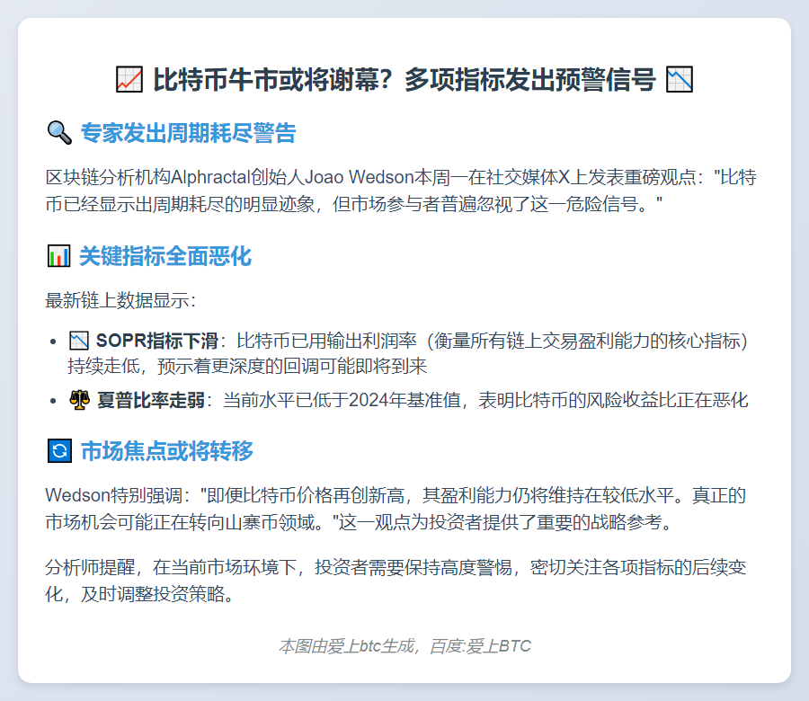 比特币牛市或近尾声