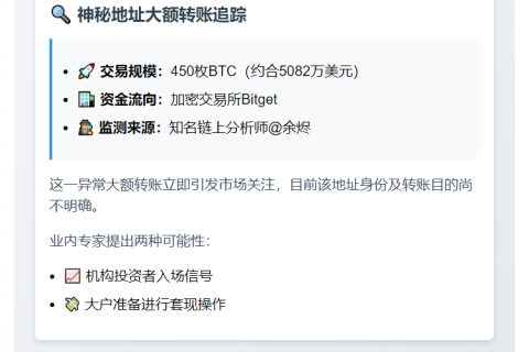 450枚BTC两小时前转入Bitget