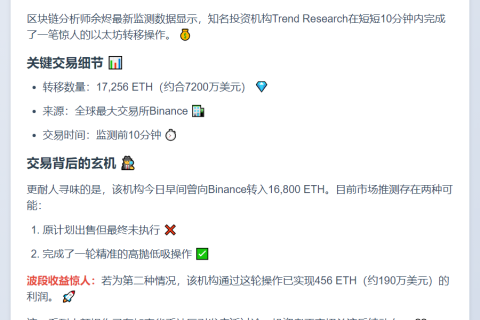 Binance转出1.7万枚ETH
