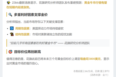 花旗：黄金牛市短期或延续