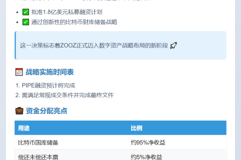 ZOOZ股东批准1.8亿美元比特币储备计划