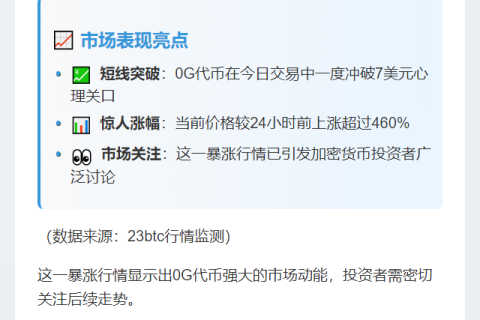 0G暴涨460%突破7美元