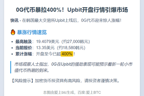 0G短时暴涨400%达19.4美元