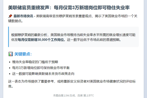 穆萨莱姆：失业率稳定需月增3万岗位