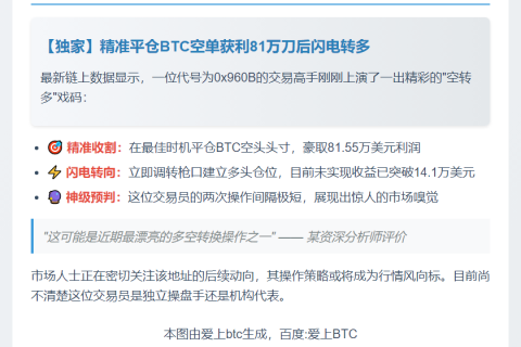 交易员平仓BTC空头获利81.55万美元转做多