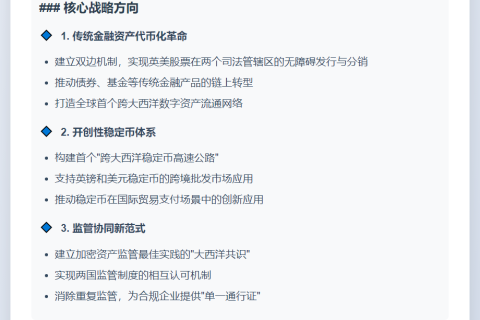 Coinbase 倡议美英共建稳定币走廊