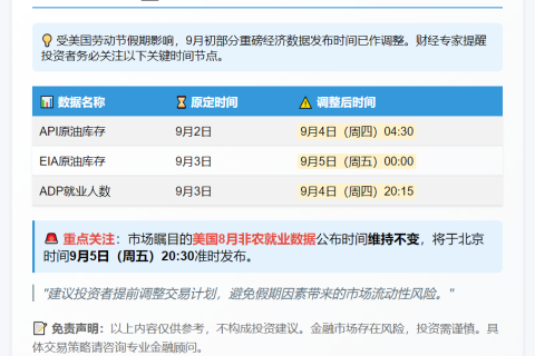 美本周经济数据时间调整 非农不变