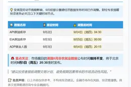 美本周经济数据时间调整 非农不变