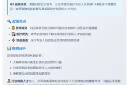 美或免除医生H1-B签证费