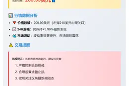 1. SOL跌破210美元  
2. 210美元 关键点位跌破