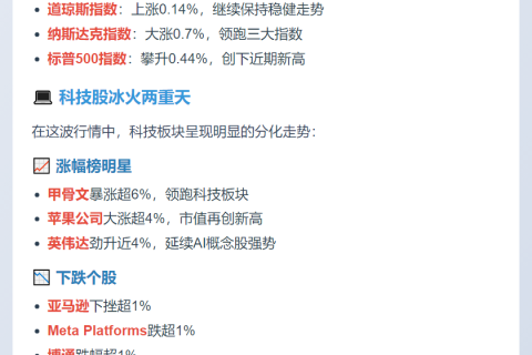 美股三大指数齐涨