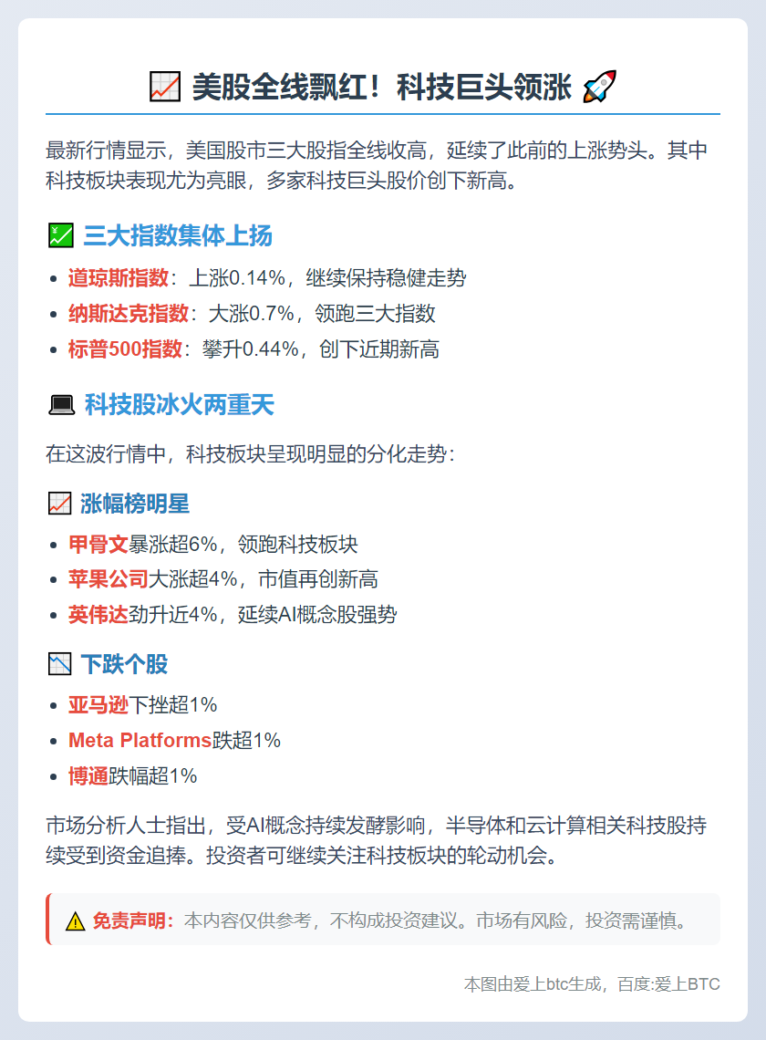 美股三大指数齐涨