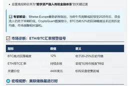 "4E：摩根士丹利增持比特币ETF获批"