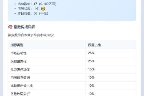 恐慌与贪婪指数56，市场中性