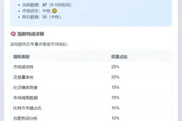 恐慌与贪婪指数56，市场中性