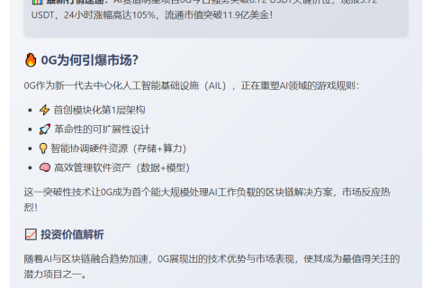 0G突破6.72 USDT，24H暴涨105%