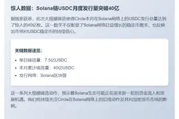 Circle铸造7.5亿USDC，Solana链本月总量40亿