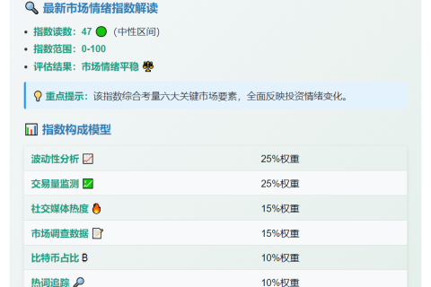 恐慌贪婪指数56，中性等级