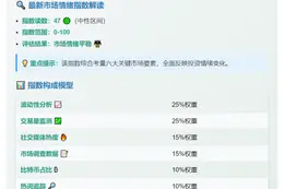 恐慌贪婪指数56，中性等级