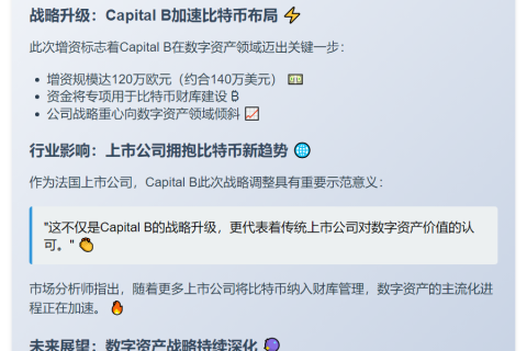 Capital B增资120万欧元推进比特币财库战略