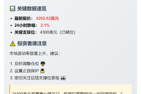 ETH失守4300美元