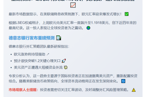 德银：欧元或突破1.2