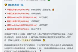 港虚拟资产ETF成交5745万