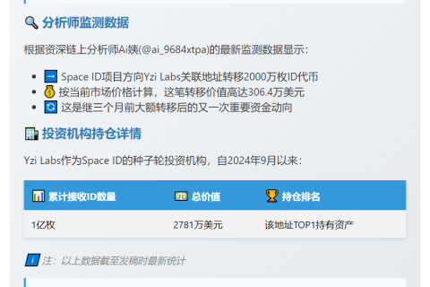 Space ID转移2000万枚ID至Yzi Labs