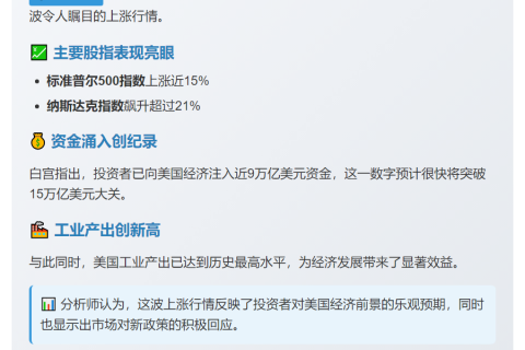 美股大涨：标普500涨15%，纳指飙升21%