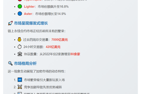 Hyperliquid份额跌至38%，Aster与Lighter增长