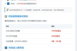 Hyperliquid市场份额跌至38%，Aster与Lighter崛起
