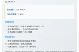 BNB跌破千元大关